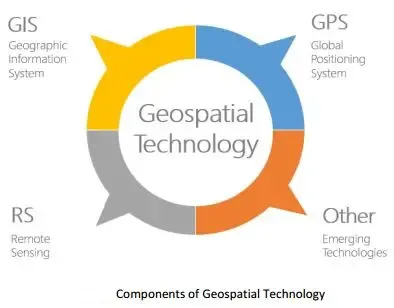 Ethical Implications of Geospatial Data Collection and Use